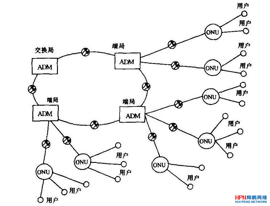 SDHO(sh)Mɵĭh(hun);W(wng)+ONUMɵ;W(wng)?f)Y(ji)(gu)D